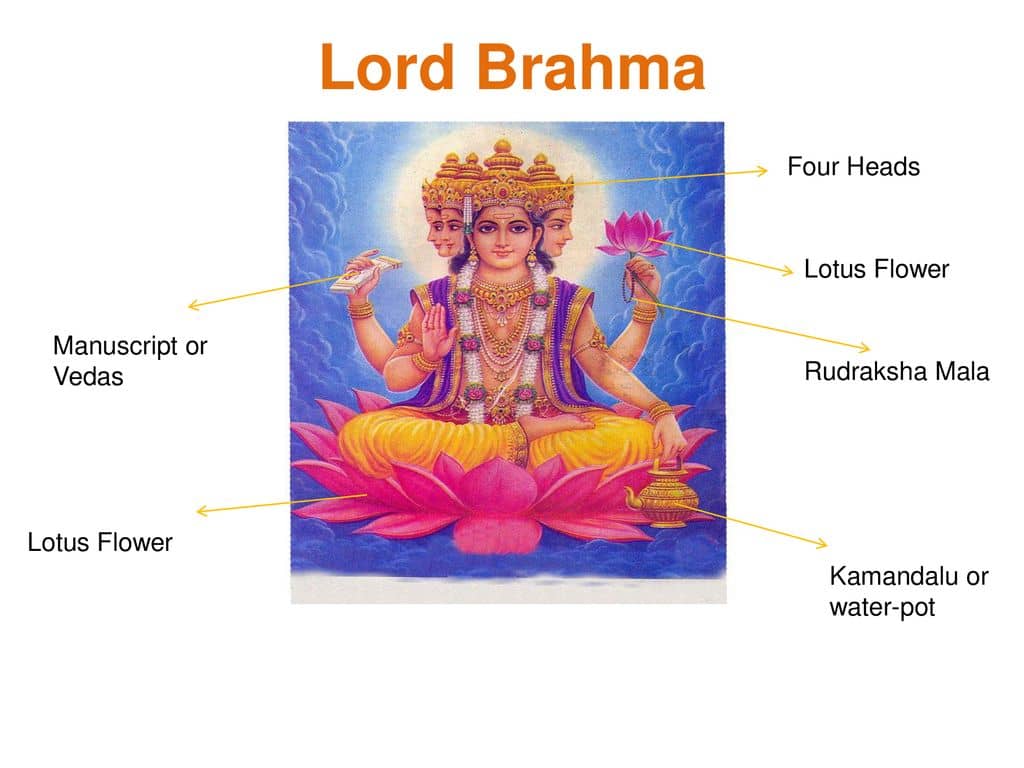 Uncovering the Mystery: Why Does Brahma Have 4 Heads?