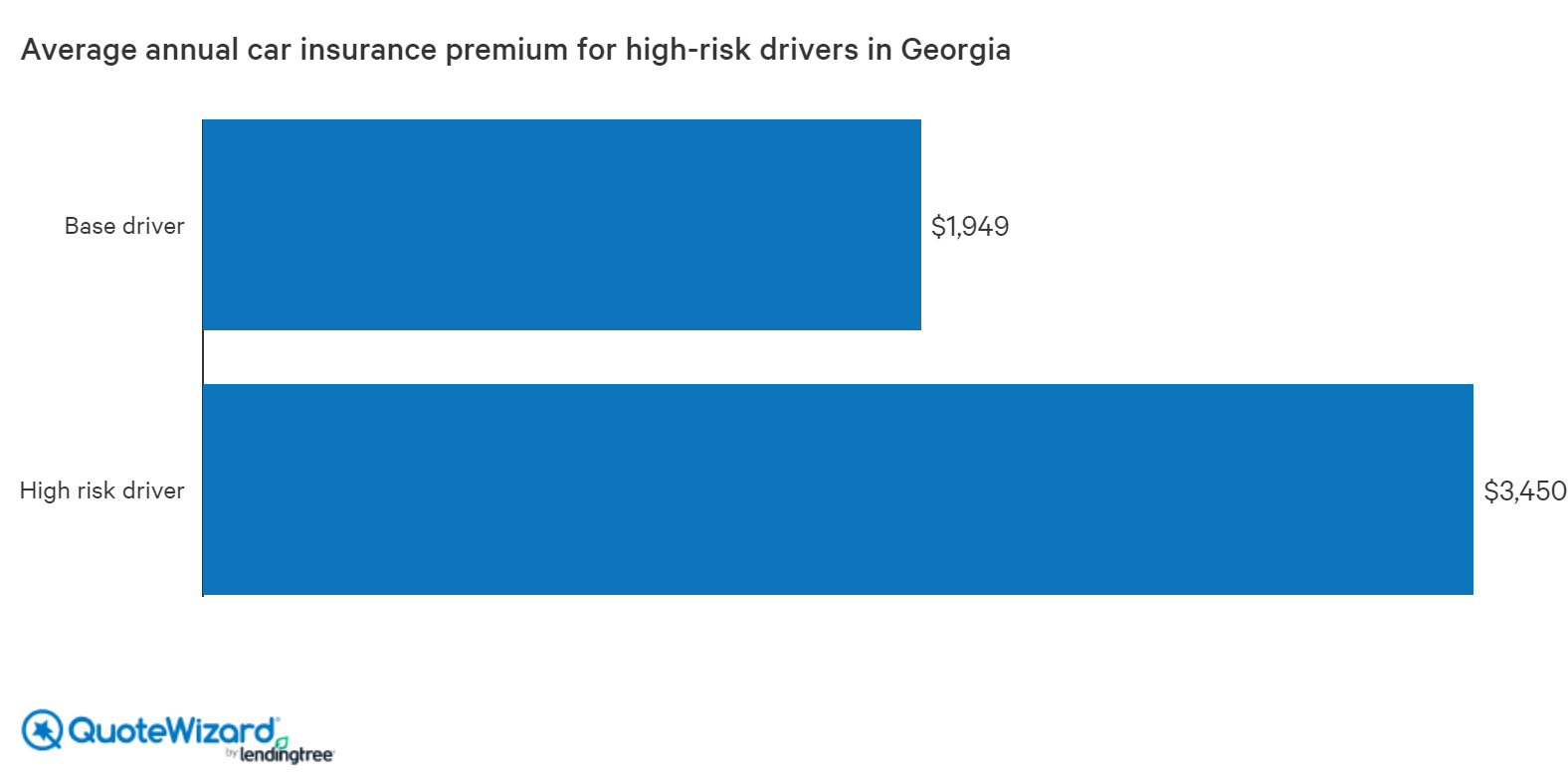 Unraveling: Why is Auto Insurance So Expensive in Georgia?