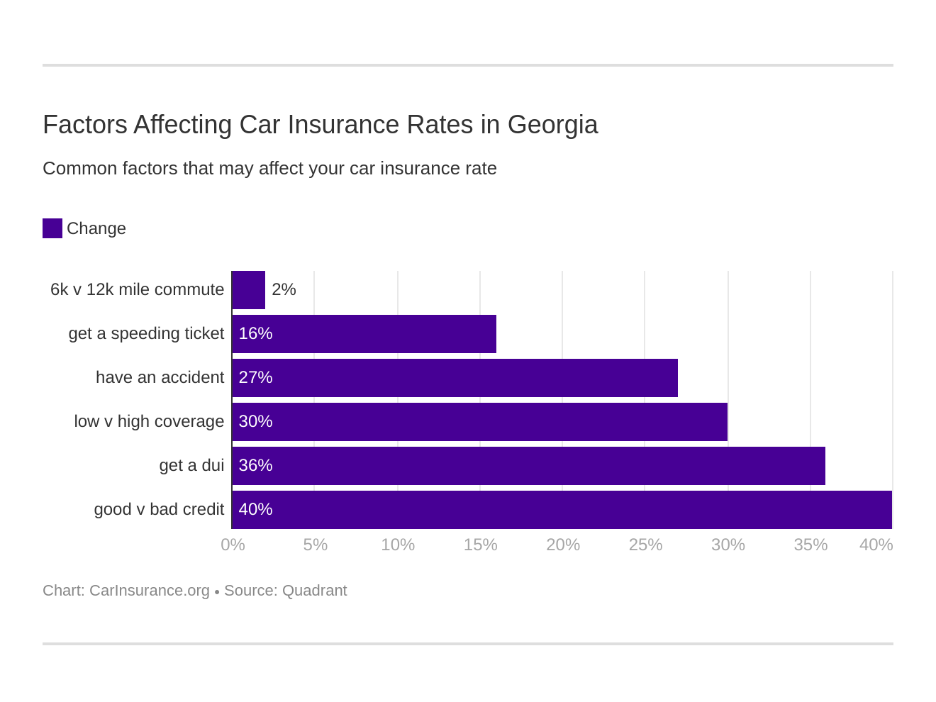 Unraveling: Why is Auto Insurance So Expensive in Georgia?